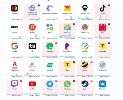 Масштабный сбой в работе Рунета