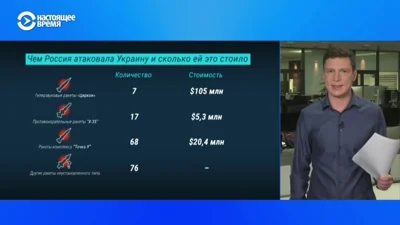 За тысячу дней войны Россия выпустила по Украине более 10 тысяч ракет. Сколько это стоило  бюджету и на сколько еще хватит денег?