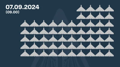 Ukrainian defenders down 58 out of 67 Shahed drones over Ukraine, several others flew outside country