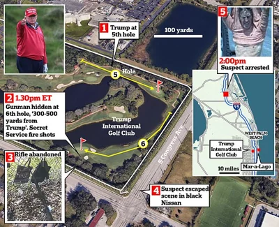 The gunman was positioned two holes ahead of where Trump was golfing on Sunday when Secret Service shots were fired in his direction. The hole is the area of the course closest to the road and present the most 'vulnerabilities,' according to those familiar