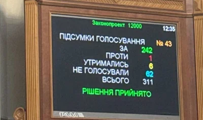 Рада підтримала поправку, яка скасовує підвищення зарплат прокурорам