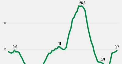 Потребительские цены в Украине продолжают расти — Forbes.ua